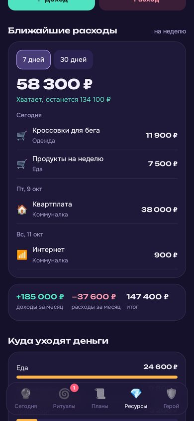 Прогноз расходов на неделю