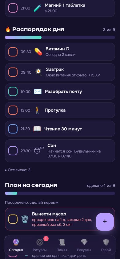 Распорядок дня по часам